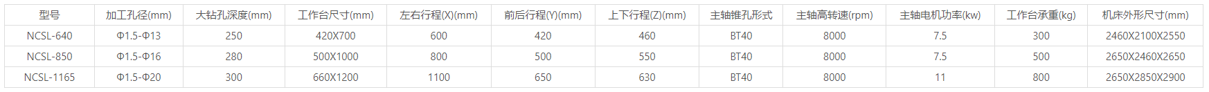 NCSL系列三轴立式深孔钻床