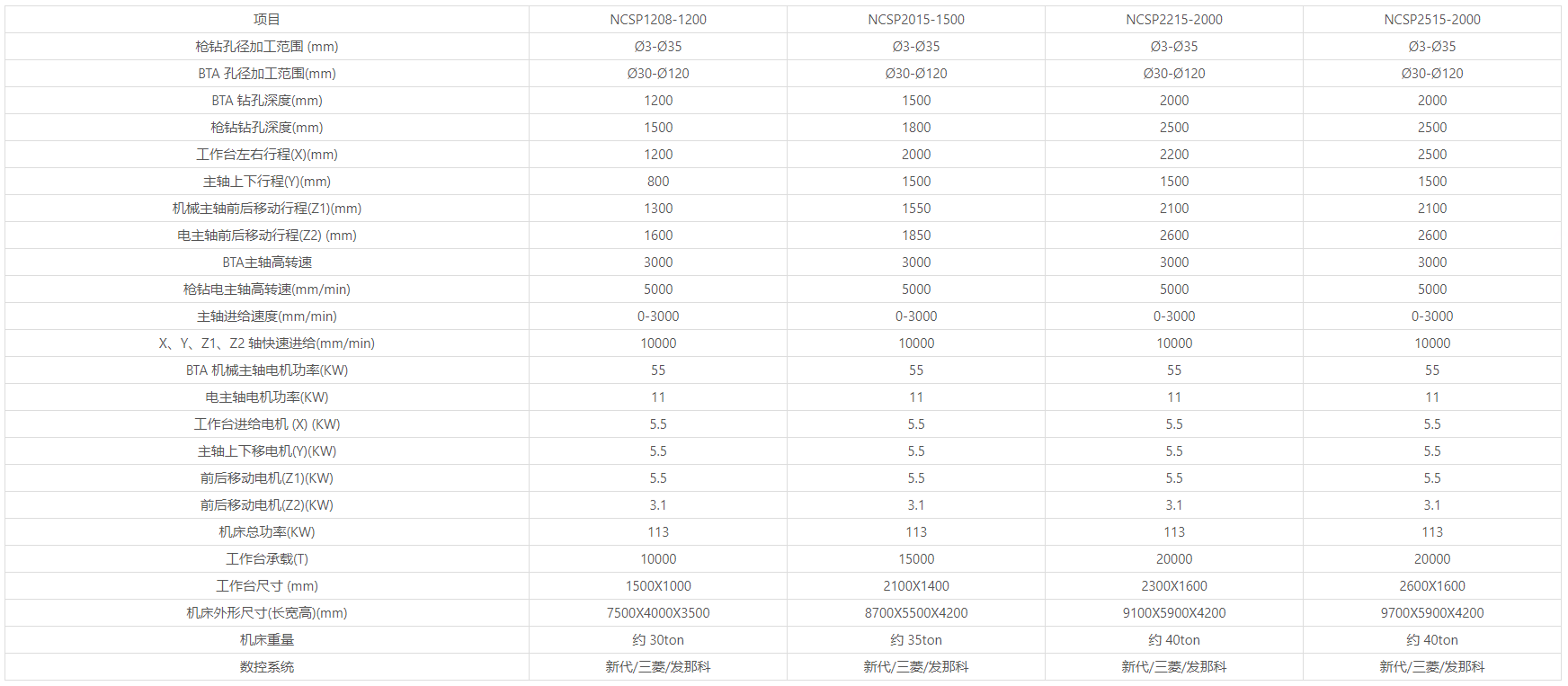 NCSP系列大孔加工机床